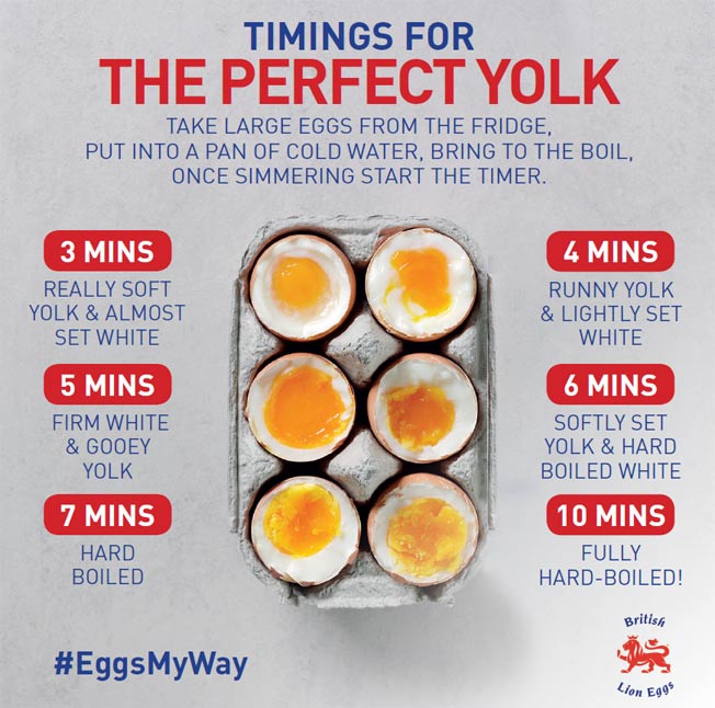 How long to boil eggs infographic